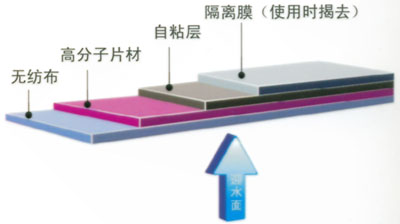 山东品质好的高分子复合自粘防水卷材供应