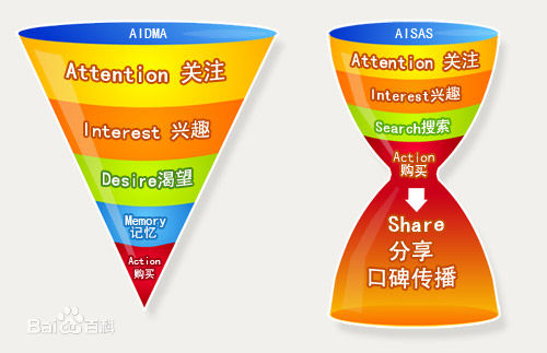 社会化媒体价格——您的首选，深圳最好的社会化媒体营销