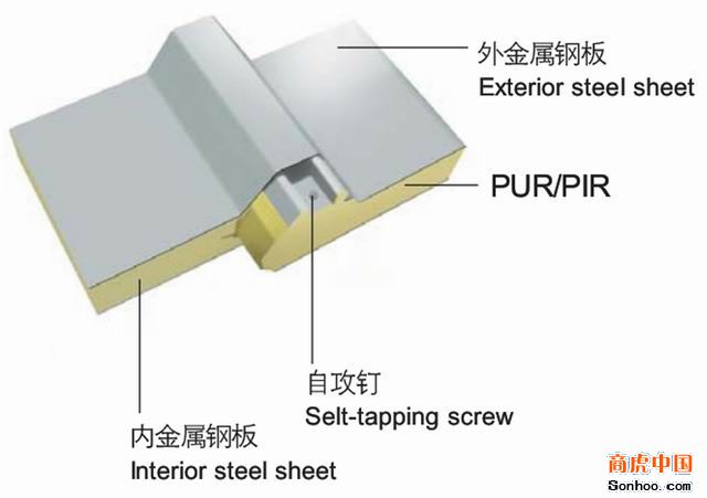 聚氨酯复合保温板：上哪买价位合理的聚氨酯保温板