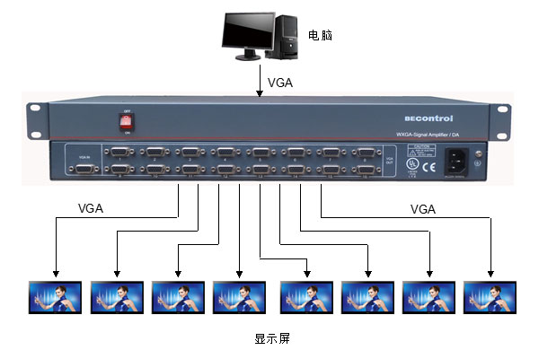 VGA1分16分配器