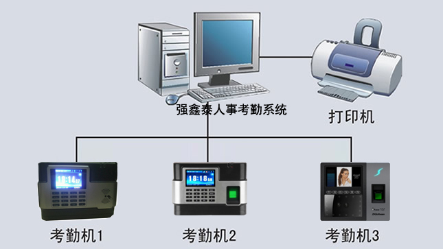 企业推荐的HR人事考勤管理系统