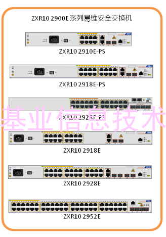 LE0MX4UXA 4端口万兆以太网光接口板(EA,XFP)