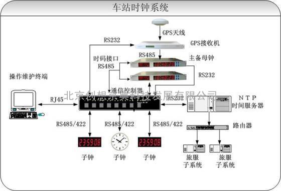 高速铁路时钟系统解决方案