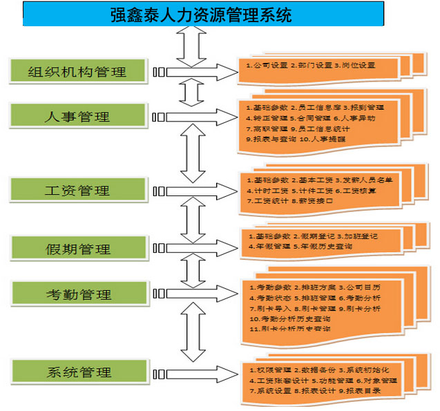 广东深圳员工考勤管理系统验厂系统强势热销