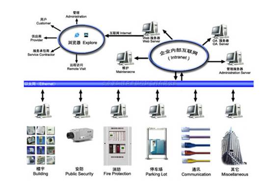 济宁 系统集成 澳诺