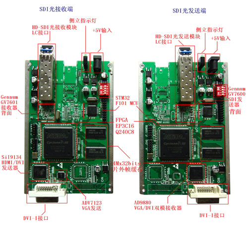 炫视epc316 SDI Altera FPGA 高清SDI HDMI DVI视频 图像开发板