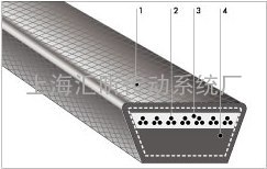 BANDO阪东农机用皮带 RED-S II