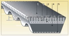 BANDO阪东农机用皮带 H-P II