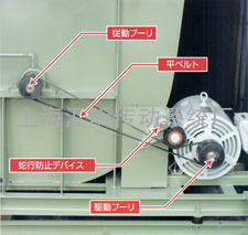 BANDO阪东HFD system