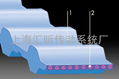 BANDO阪东双面齿DXL,DT5,DT10同步带特长用途和使用方法！