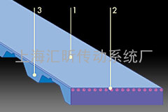 BANDO阪东开口长形同步带