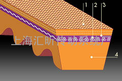 BANDO阪东节电V带