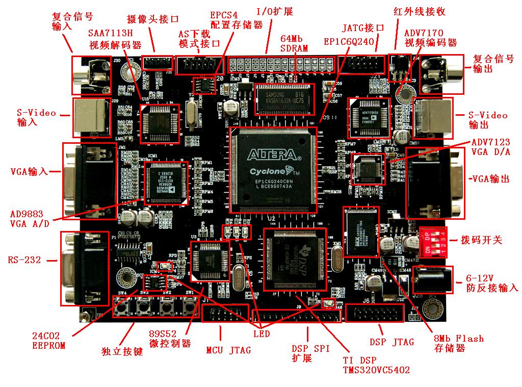 炫视科技*SDRAM控制器VGA采DSP集高清图像Altera视频FPGA开发板