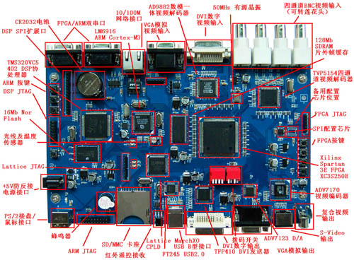 Xilinx高清FPGA视频开发板Spartan-3E DVI多路sdram ARM以太网