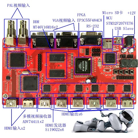 炫视科技 Altera FPGA HDMI DVI DDR 多通道高清视频开发板
