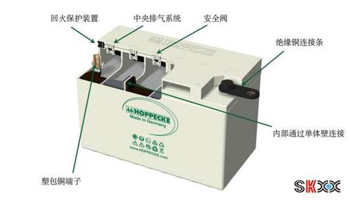 德国荷贝克蓄电池SB12V50价格/参数