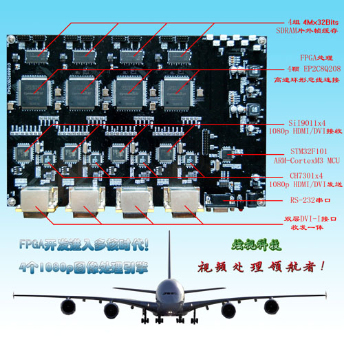 炫视科技 Altera FPGA HDMI DVI 多通道高清视频开发板