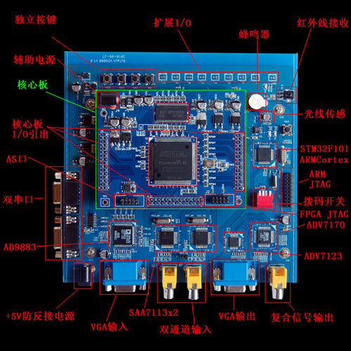炫视*视频图像开发板FPGA 高清DDR控制器VGA采集ARM双通道源码