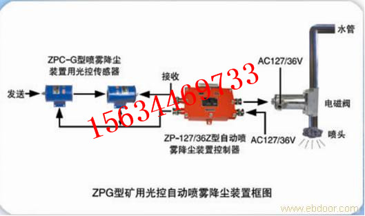 ZPC型矿用触控自动喷雾降尘装置