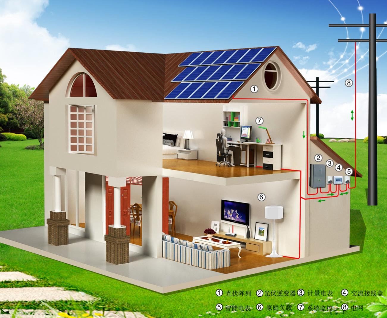 供应广西分布式屋顶光伏太阳能发电系统安装工程