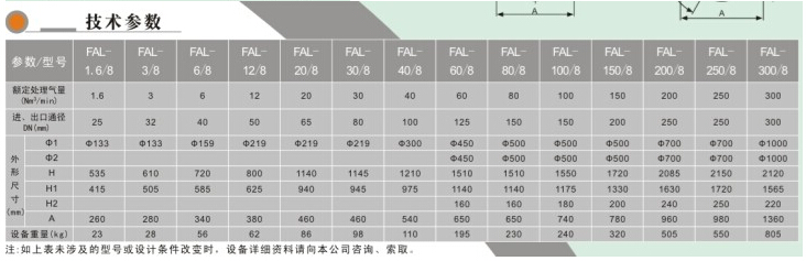 杭州博大粉尘过滤器滤芯