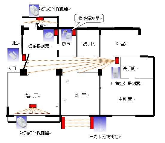 云服务商铺联网报警系统