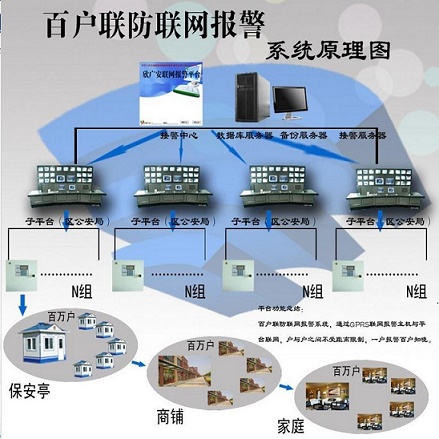 十户联防报警系统