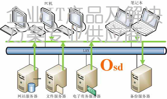 企业数据备份软件及方案