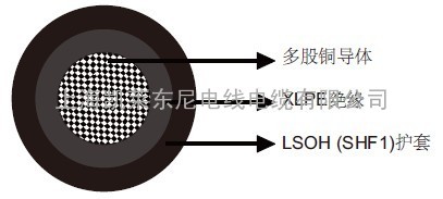 IEC 60092标准MariTox船用阻燃电力&amp;控制缆