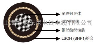 IEC 60092标准MariTox船用阻燃电力&amp;控制缆