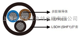 IEC 60092标准MariTox船用阻燃电力&amp;控制缆