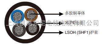 IEC 60092标准MariTox船用阻燃电力&amp;控制缆