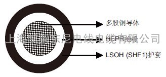 IEC 60092标准MariTox船用阻燃电力&amp;控制缆