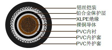 BS 5467 EMMU133铅护套铠装电力电缆,600/1000V