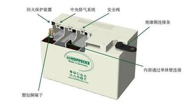 德国荷贝克蓄电池SB12V100原装正品报价