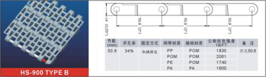 Habasit半自动高速堆积