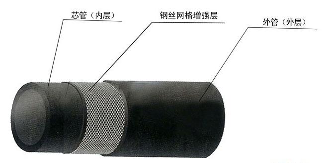 许昌PE钢丝网骨架管批发  市政工程专用管道