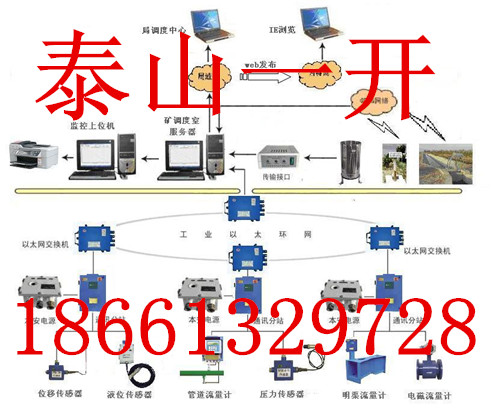 用于煤矿井下的水文观测系统