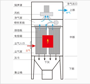 塑烧板除尘器