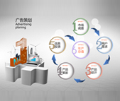 美丽和集专业企业网站建设、广告策划