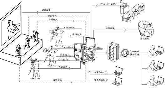 电视转播系统