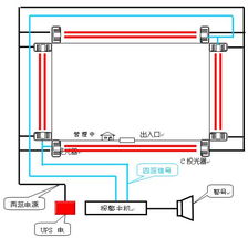 供应周界防卫报警系统