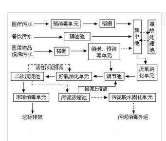 供甘肃污水处理及兰州污水处理工程设计、施工