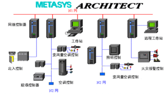 供应楼宇智能自控系统