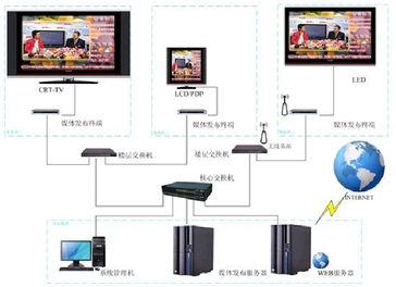 供应电子公告牌系统