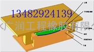 成品减隔震支座价格多少？点此查看！厂家直销 优惠100%