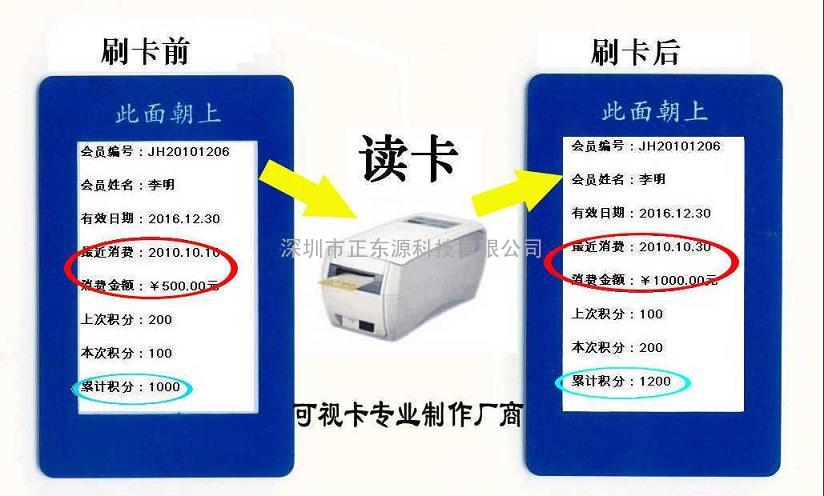 重写促销信息可视卡