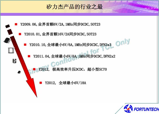 电源管理芯片