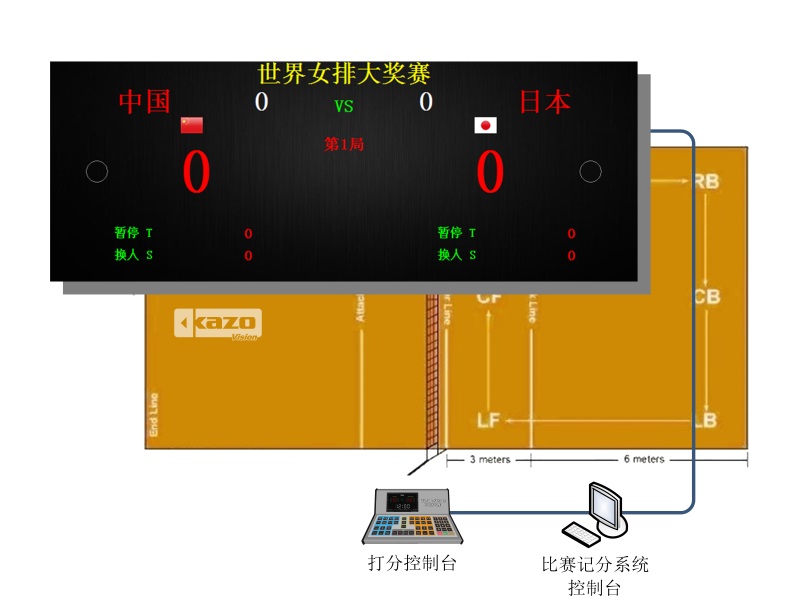 排球比赛记分系统