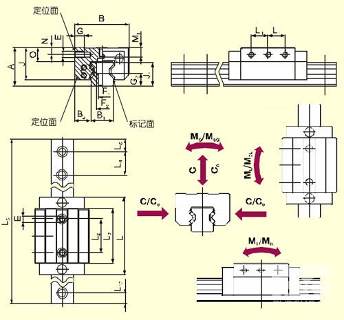 施耐博格滑块MRE35、进口滑块MRE25、施耐博格导轨滑块现货